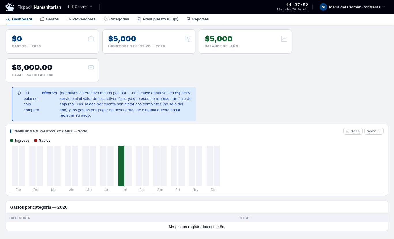 Dashboard de Gastos